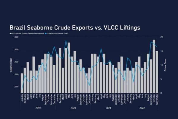 Brazil Exports Tankers International November 2022